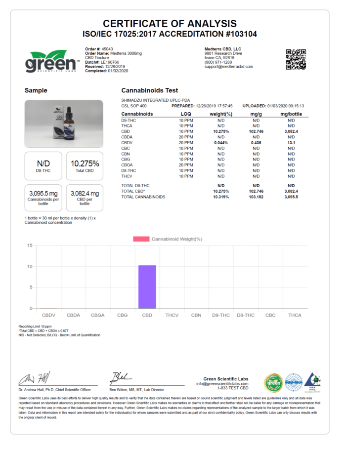 Medterra 3000mg CBD Oil Lab Test Certificate of Analysis