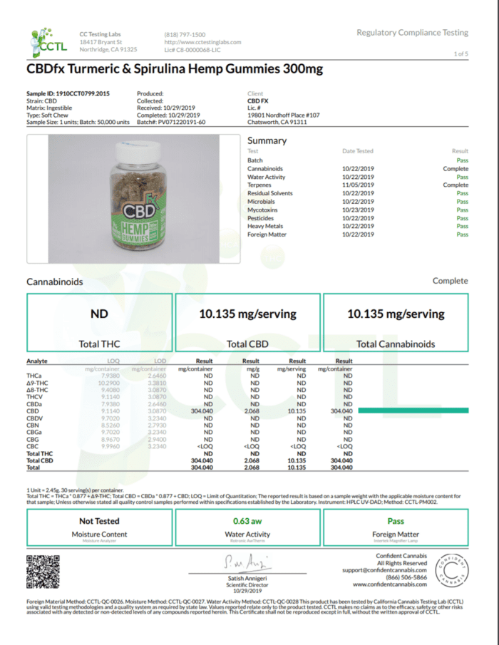 CBDfx hemp CBD Gummy Bears lab tests gummies pack certification of Analysis Binoid