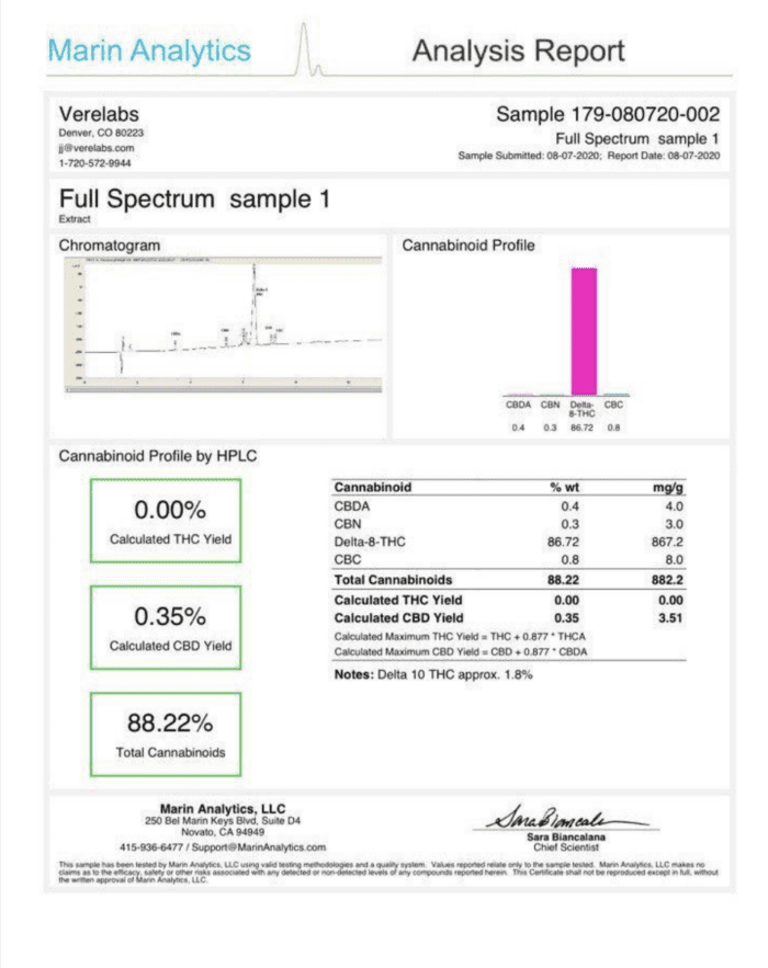 Hempire Direct Delta 8 THC Sour Diesel Certification of Analysis