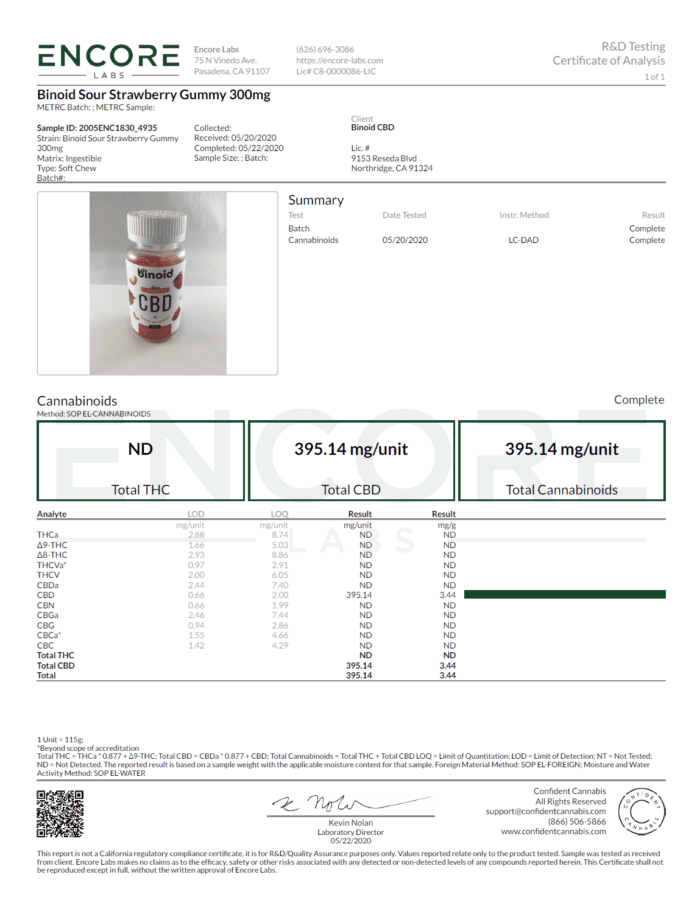 Binoid CBD Sour Strawberry Gummies COA