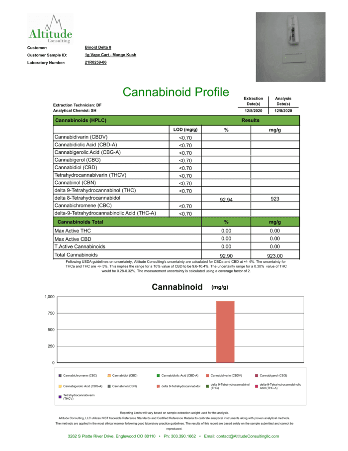 Delta 8 THC Vape Cartridge Mango Kush 1 gram COA Lab test result