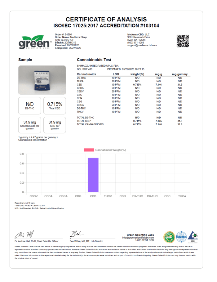 Medterra CBD Sleep Tight Gummies COA