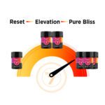 Super 7 Gummies - 7000MG